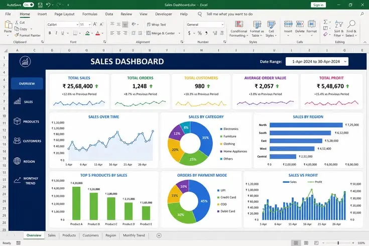 سأقوم بتصميم Dashboard احترافي وتفاعلي باستخدام Microsoft Excel