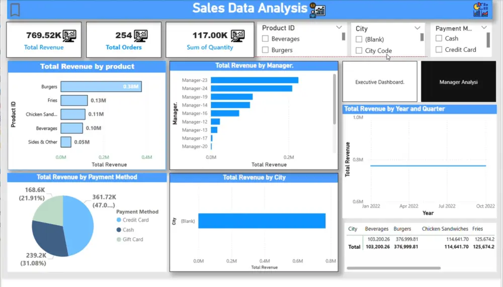 تحليل البيانات وعمل Dashboard وتقارير تفاعليه power Bi