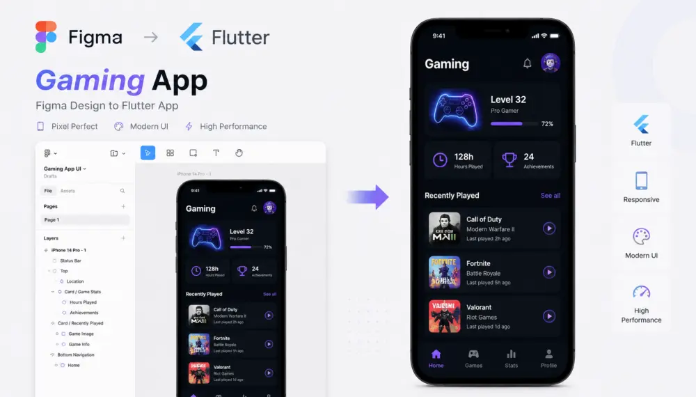 تصميم figma الذي تريد تحويله الي flutter