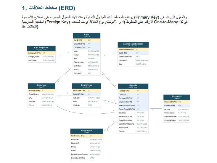 تصميم وبناء قاعدة بيانات SQL Server لمشروعك