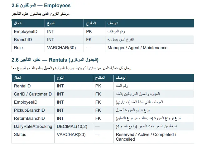 تصميم وبناء قاعدة بيانات SQL Server لمشروعك