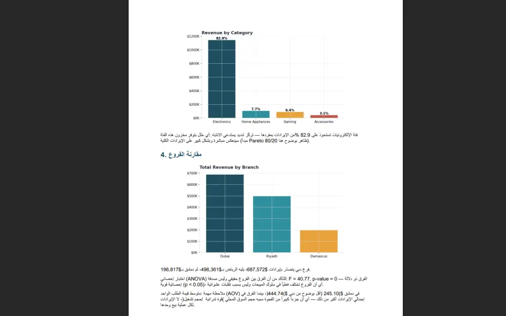 تحليل بيانات متعمق RFM & ANOVA لاستخراج رؤى ذكية لعملك