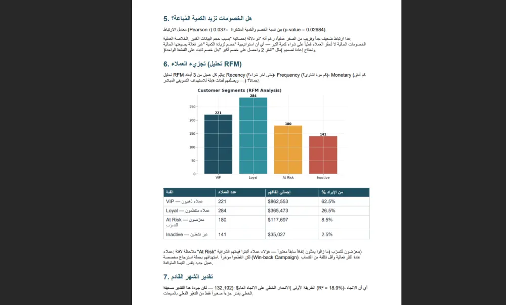 تحليل بيانات متعمق RFM & ANOVA لاستخراج رؤى ذكية لعملك