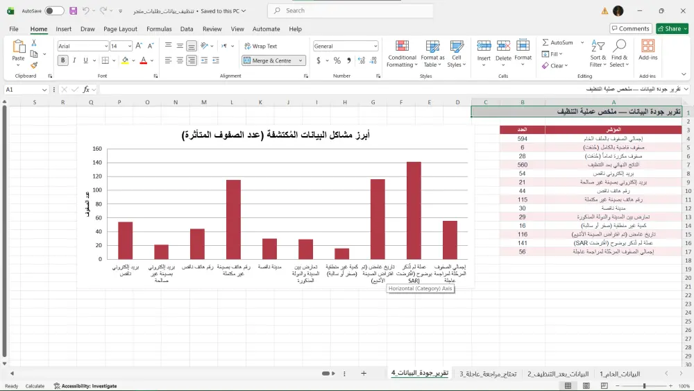 تنظيف ومعالجة البيانات وتجهيزها للتحليل الإحصائي