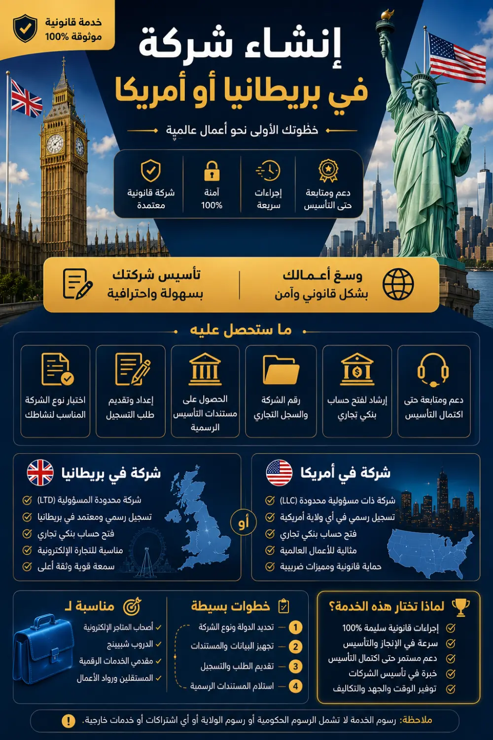 إنشاء شركة قانونية في بريطانيا أو الولايات المتحدة لبدء نشاطك التجاري