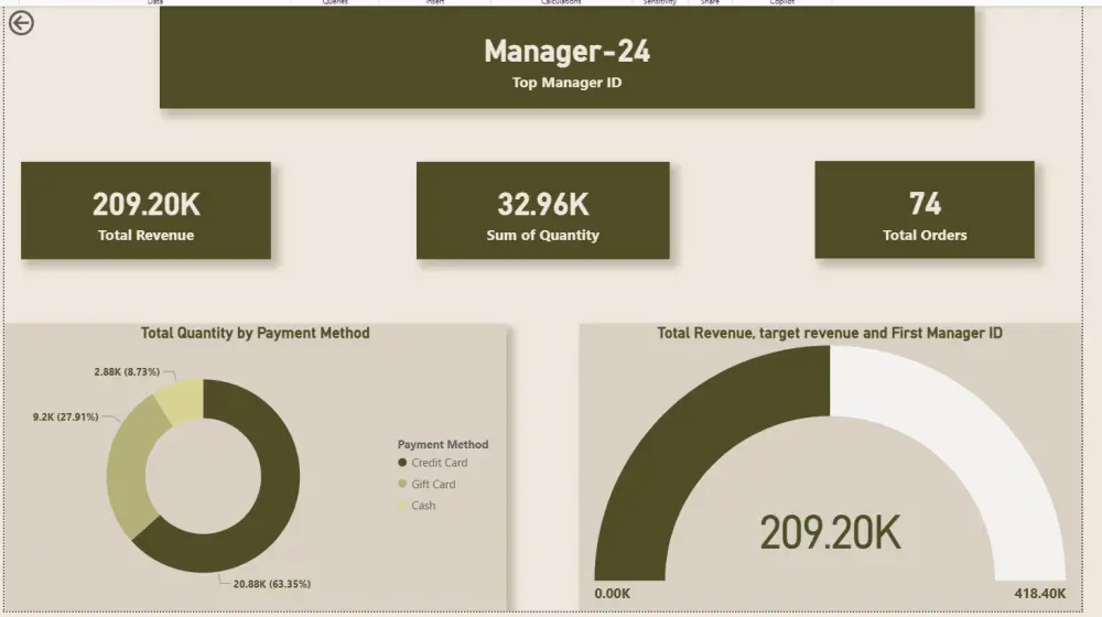 سأصمم لوحة تحكم احترافية وتفاعلية باستخدام Power BI لتحليل بياناتك