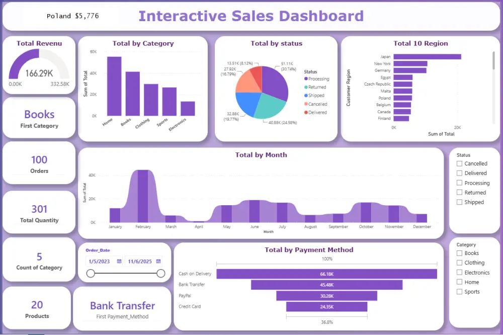 حول بياناتك الي داشبورد Dashboard احترافي وتفاعلي Excel و Power BI