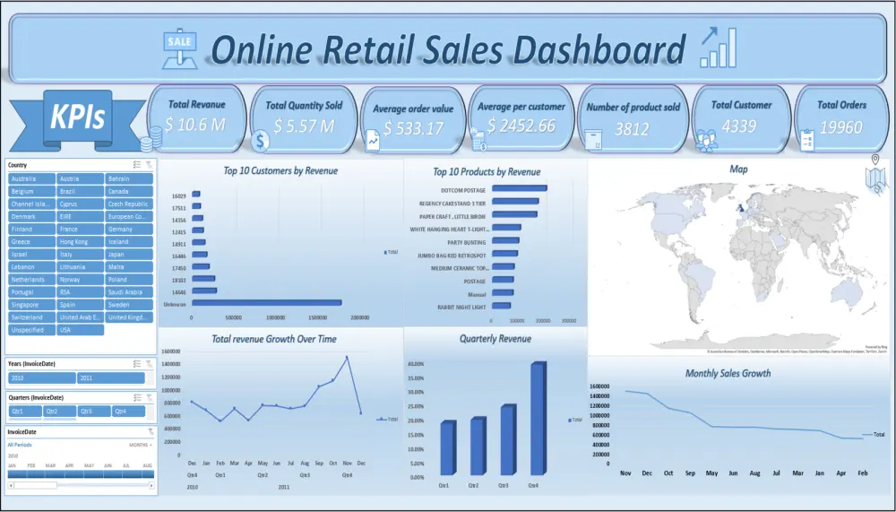 حول بياناتك الي داشبورد Dashboard احترافي وتفاعلي Excel و Power BI