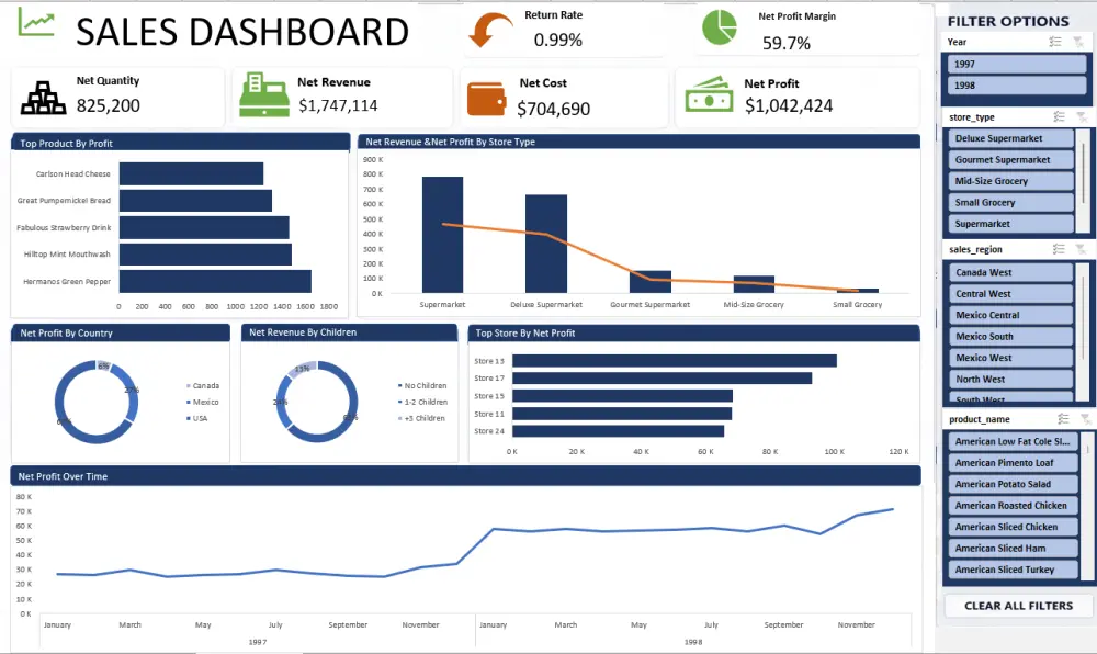 تحليل بيانات Excel وإنشاء Dashboard احترافية
