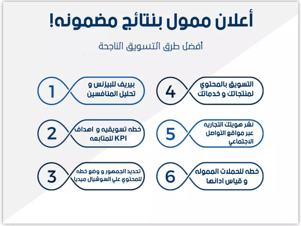 حمله تسويقيه علي مواقع التواصل مقابل 5$ فقط !