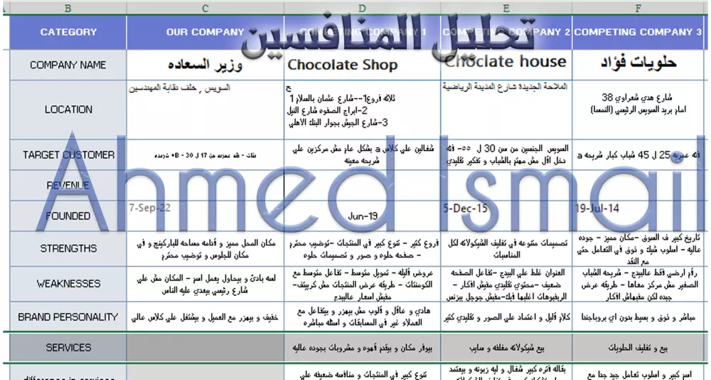 حمله تسويقيه علي مواقع التواصل مقابل 5$ فقط !