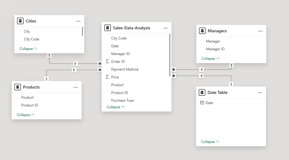 تحليل البيانات و عمل Dashboard و تقارير تفاعليه power Bi