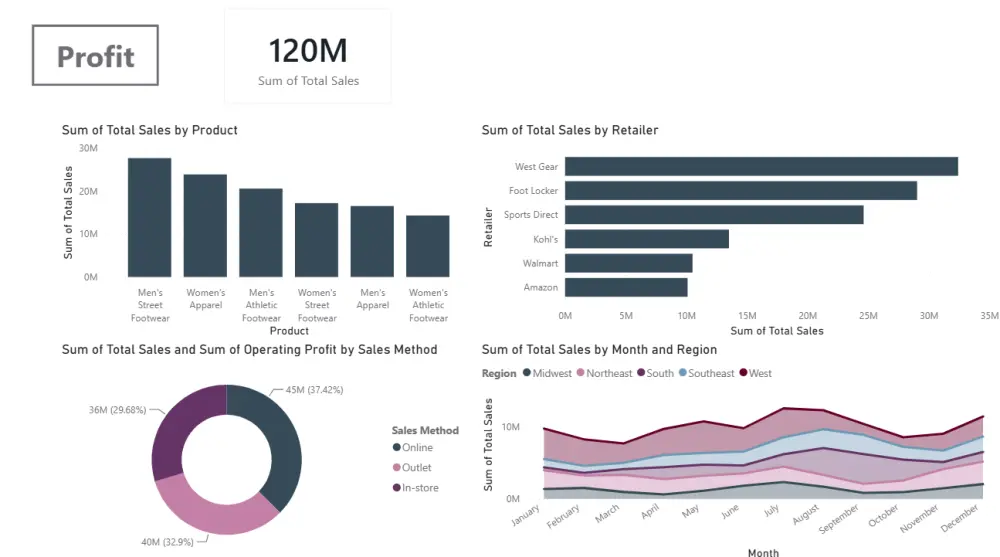 عمل داشبورد تفاعلي Interactive Dashboard باستخدام Power Bi