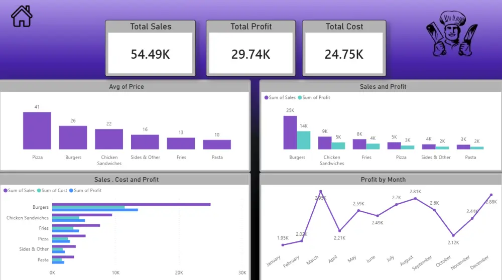 عمل داشبورد تفاعلي Interactive Dashboard باستخدام Power Bi
