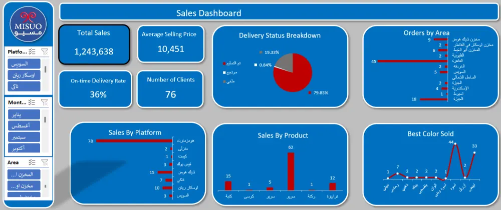 تحليل البيانات وإنشاء داشبورد تفاعلي باستخدام Excel