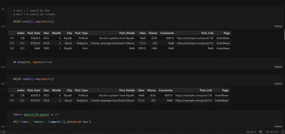 تنظيف وتحليل البيانات وإنشاء رسوم بيانية تفاعلية باستخدام Python