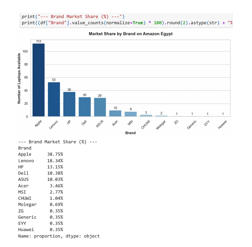 تنظيف وتحليل البيانات وإنشاء رسوم بيانية تفاعلية باستخدام Python