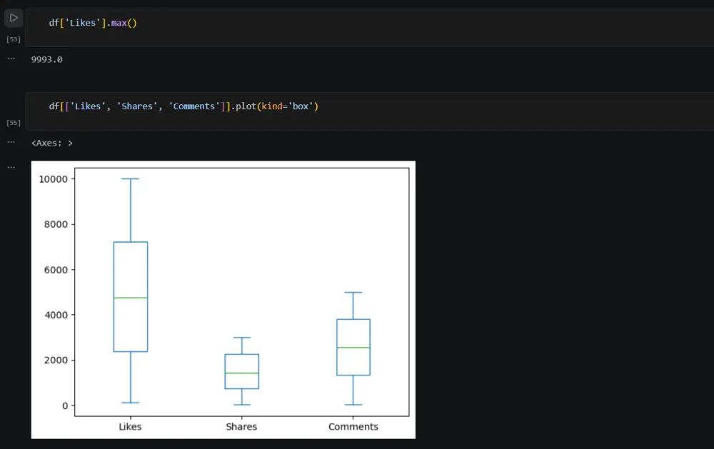 تنظيف وتحليل البيانات وإنشاء رسوم بيانية تفاعلية باستخدام Python