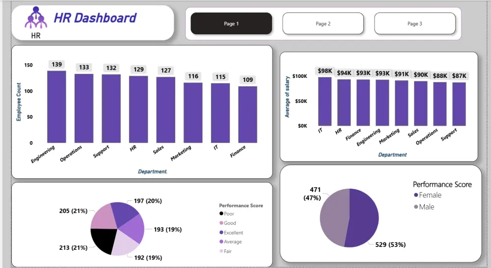 تصميم Dashboard احترافية لتحليل بيانات باستخدام Power BI