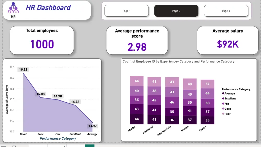 تصميم Dashboard احترافية لتحليل بيانات باستخدام Power BI