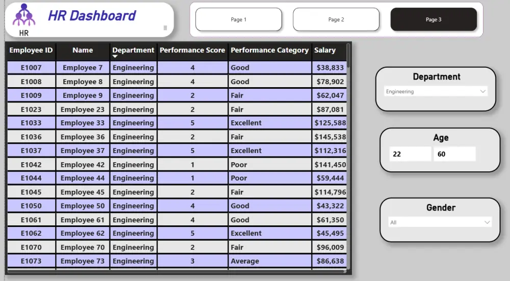 تصميم Dashboard احترافية لتحليل بيانات باستخدام Power BI