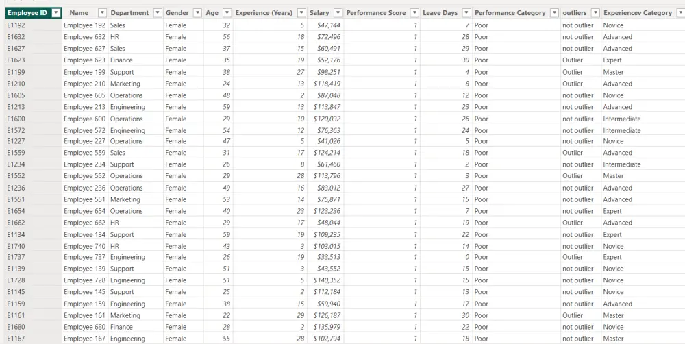 تصميم Dashboard احترافية لتحليل بيانات باستخدام Power BI