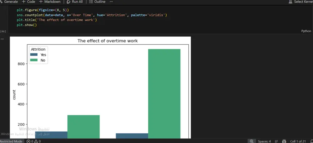 تحليل بيانات وإنشاء Dashboard تفاعلية باستخدام Power Bi