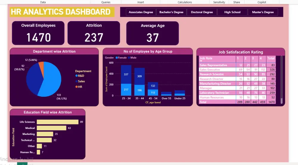 تحليل بيانات وإنشاء Dashboard تفاعلية باستخدام Power Bi