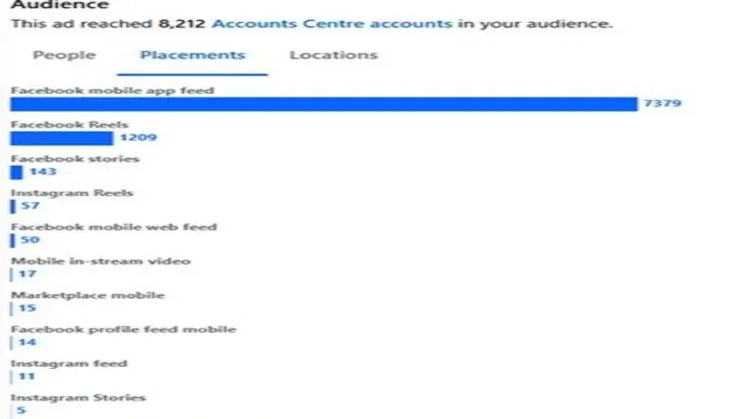 اداره حملات اعلانيه عبرmeta ads