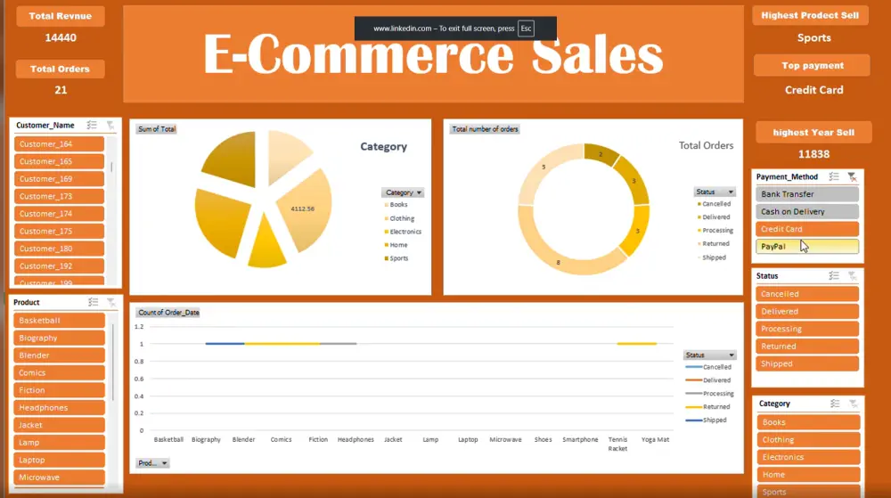 تصميم داشبورد Dashboard احترافية وتفاعلية باستخدام  Powerbi  او excel