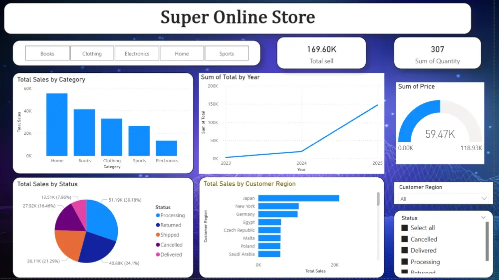 تصميم داشبورد Dashboard احترافية وتفاعلية باستخدام  Powerbi  او excel