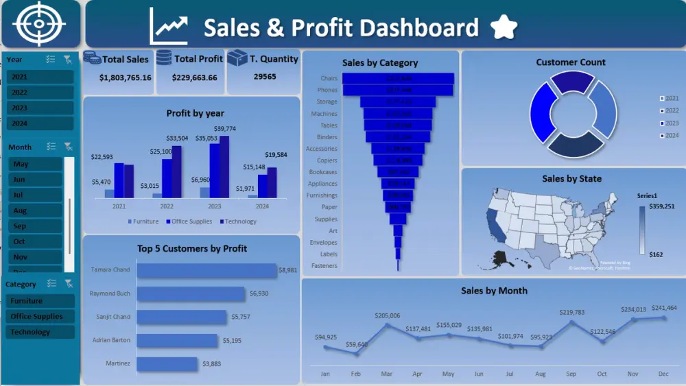 داشبورد Excel احترافي | Professional Excel Dashboard | تحليل البيانات | Data Analysis