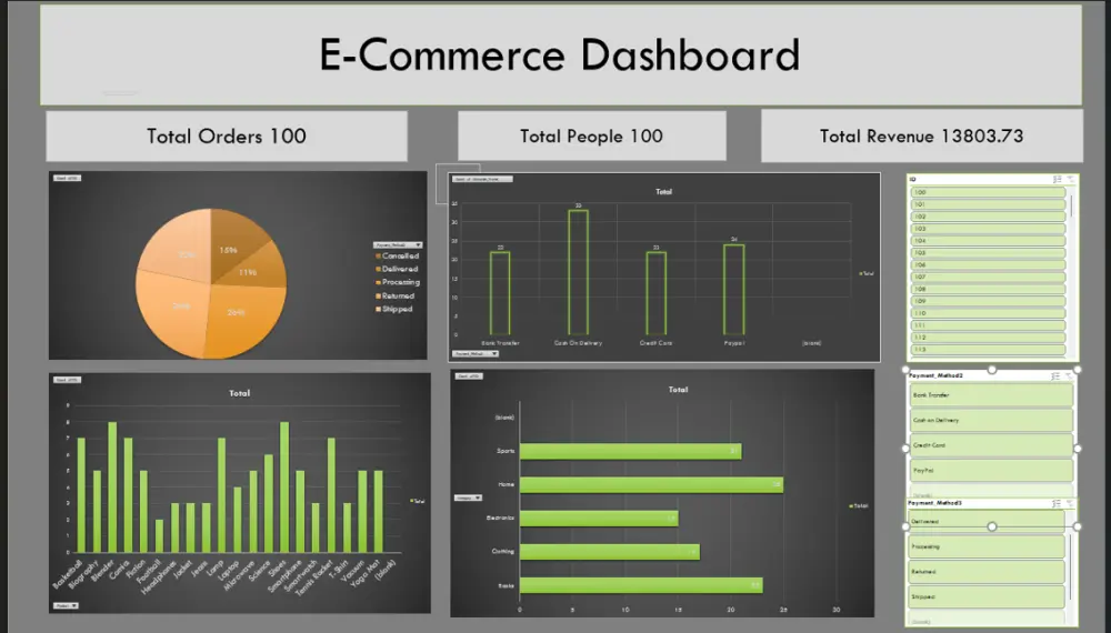 داشبورد Excel احترافي | Professional Excel Dashboard | تحليل البيانات | Data Analysis
