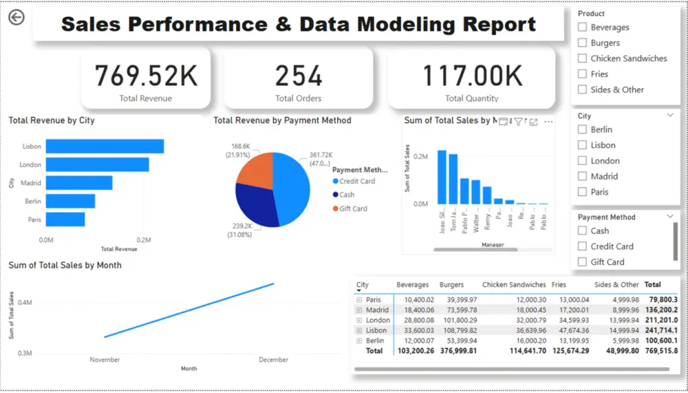 تصميم داشبورد Dashboard باستخدام Power BI