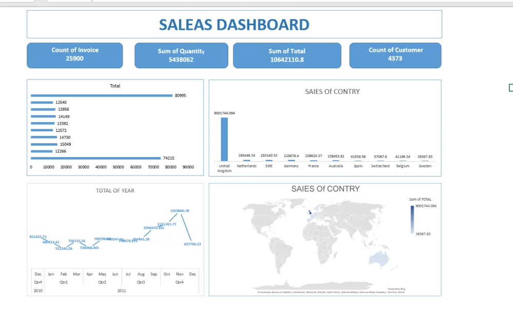 Dashboard Excel & Power BI تحليل بيانات تصميم داشبورد اكسيل