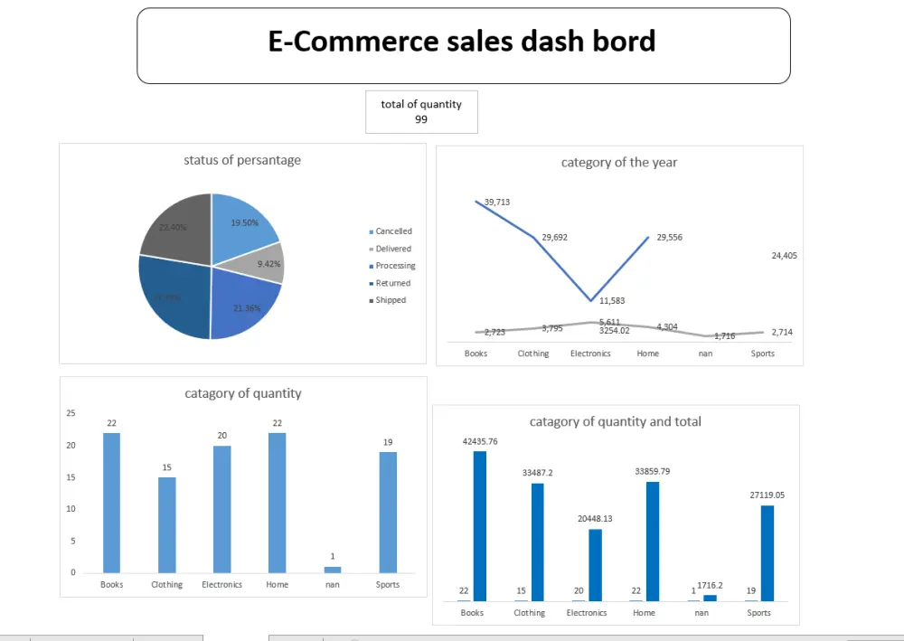 Dashboard Excel & Power BI تحليل بيانات تصميم داشبورد اكسيل