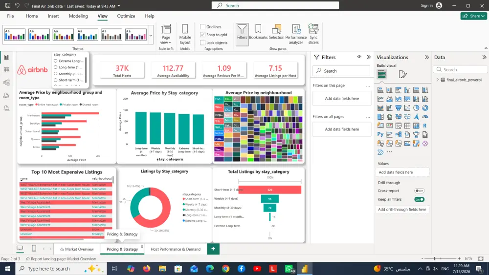 سأقوم بتحليل البيانات وإنشاء لوحة معلومات تفاعلية باستخدام power BI