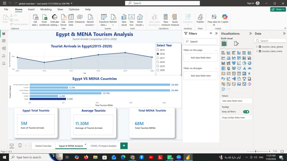 سأقوم بتحليل البيانات وإنشاء لوحة معلومات تفاعلية باستخدام power BI