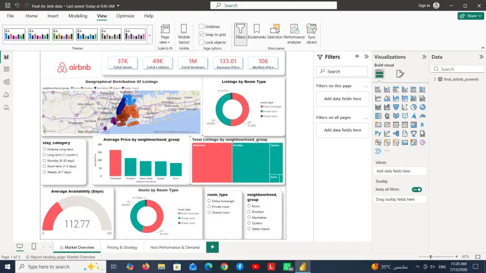 سأقوم بتحليل البيانات وإنشاء لوحة معلومات تفاعلية باستخدام power BI