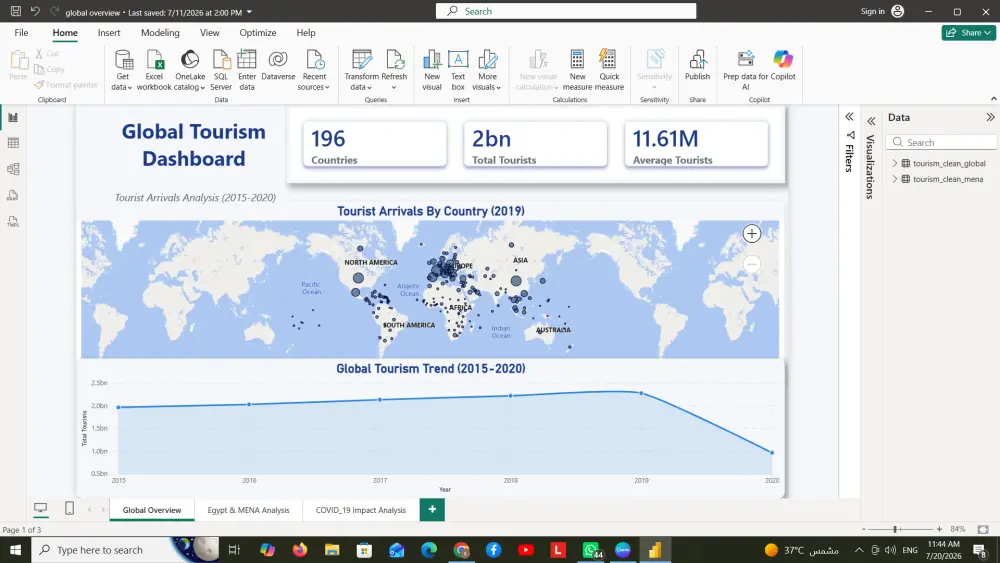 سأقوم بتحليل البيانات وإنشاء لوحة معلومات تفاعلية باستخدام power BI