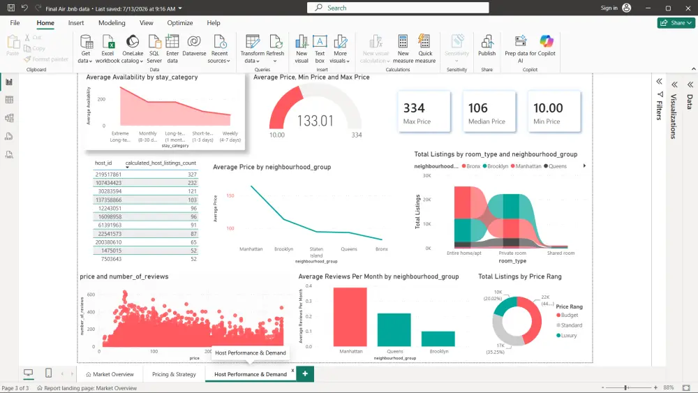 سأصمم لك لوحة تحكم Power BI احترافية وتفاعلية لتحليل بياناتك