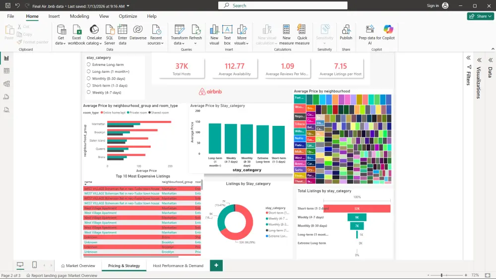 سأصمم لك لوحة تحكم Power BI احترافية وتفاعلية لتحليل بياناتك