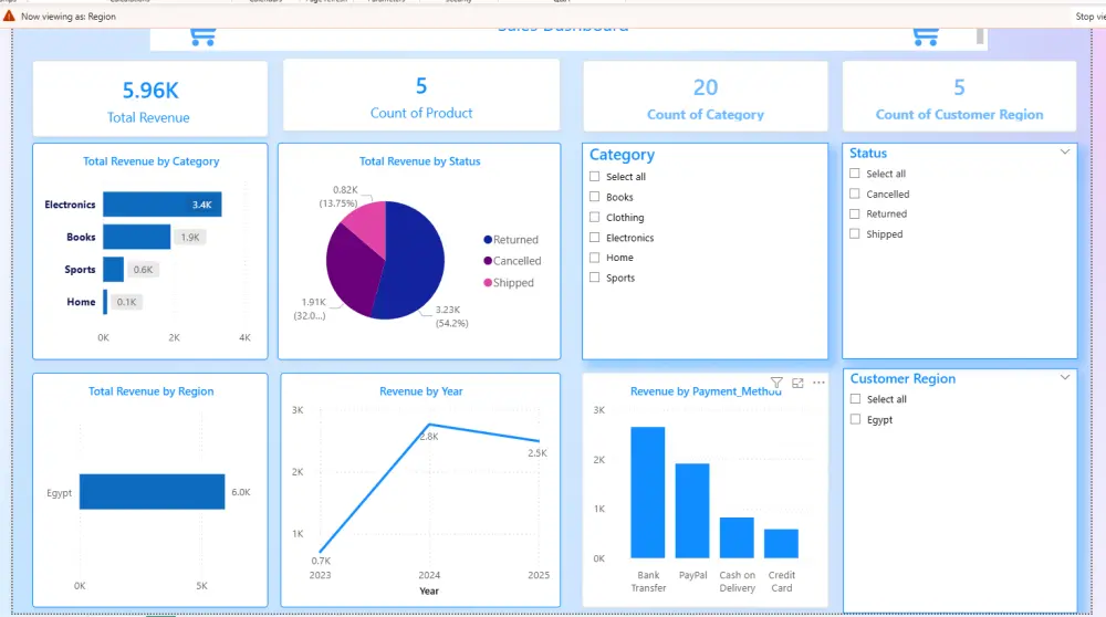 تحليل وأنشئDashboard داشبورد احترافية باستخدام Power BI وExcel و SQL و python
