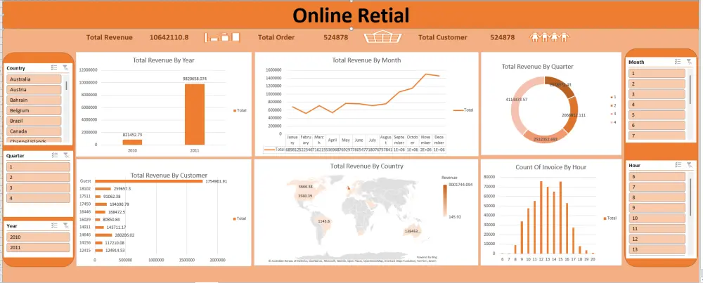 تحليل وأنشئDashboard داشبورد احترافية باستخدام Power BI وExcel و SQL و python