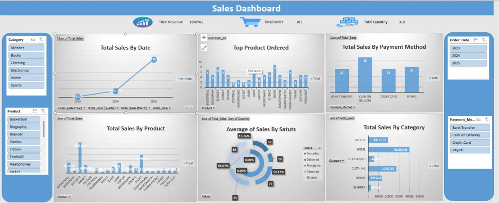 تحليل وأنشئDashboard داشبورد احترافية باستخدام Power BI وExcel و SQL و python