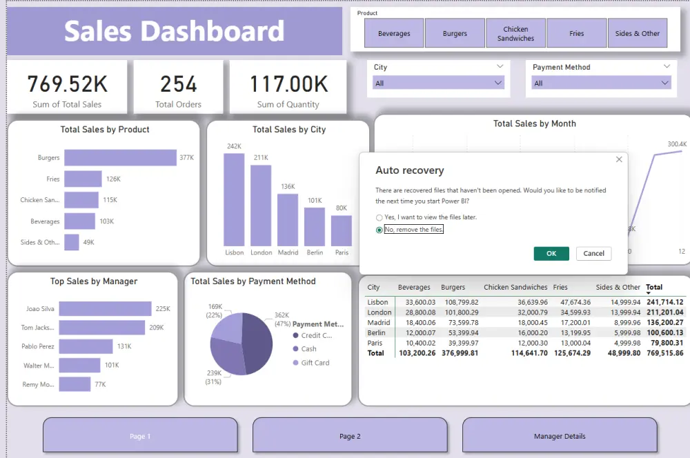 تحليل البيانات وتصميم لوحات تحكم تفاعلية باستخدامه Power BI  تحليل البيانات الشامل واستخراج الرؤى باستخدامه برنامج Excel  تنظيف البيانات وتجهيزها للتحليل باستخدامه Python و Pandas  إنشاء تقارير وتحليلات بيانية تفاعلية باستخدامه Tableau