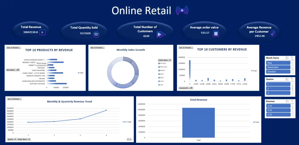سأحلل بياناتك باستخدام Excel وSQL وPower BI وأصمم Dashboard