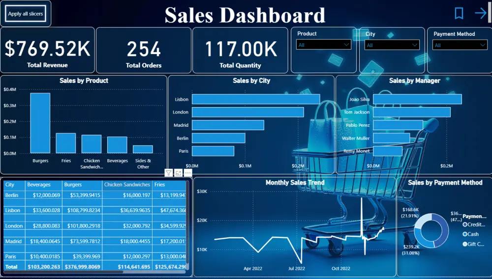 تحليل بيانات وتصميم Dashboard بـ Excel و Power BI