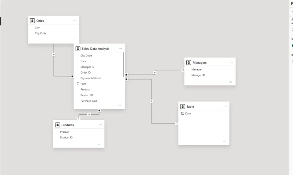 تحليل بيانات وتصميم Dashboard بـ Excel و Power BI
