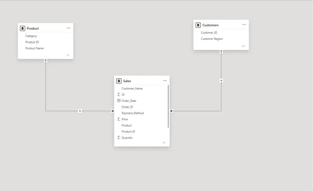 تحليل بيانات وتصميم Dashboard بـ Excel و Power BI